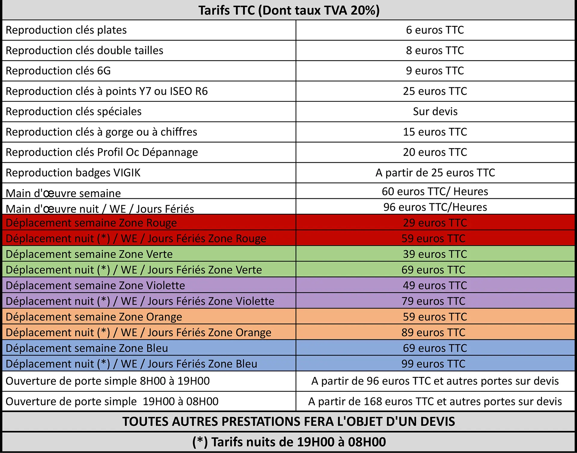 nos tarifs de dépannage